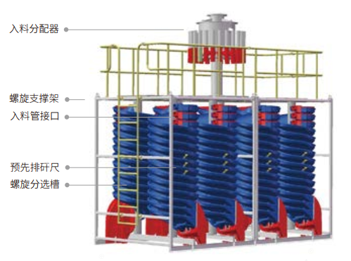 螺旋分选机--FTSS